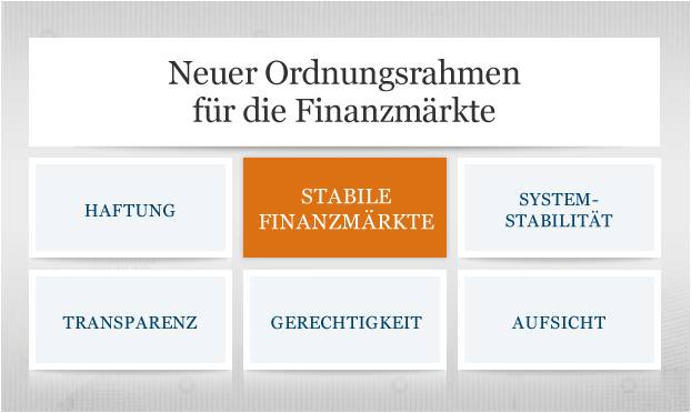 Finanzmarktregulierung als Risikofaktor für Energieunternehmen (Quelle: Bundesfinanzministerium)