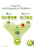 So einfach geht’s: Vom Pflanzenöl zur Margarine…!