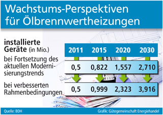 Grafik: Gütegemeinschaft Energiehandel (No. 4959) Grafik: Gütegemeinschaft Energiehandel (No. 4959)