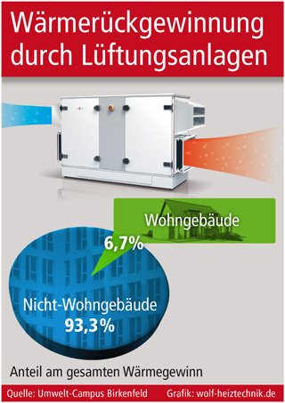 Grafik: wolf-heiztechnik.de (No. 4966) Grafik: wolf-heiztechnik.de (No. 4966)