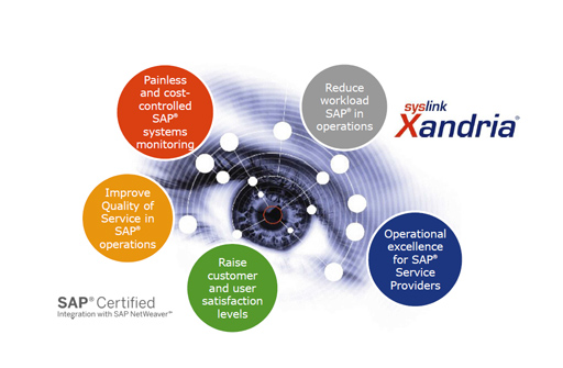 syslink Xandria syslink Xandria